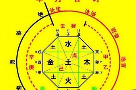 五行旺火|八字火旺者的性格 – 八字火旺者性格特性